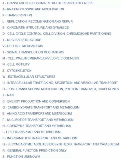 26 COG functional categories in NCBI COG database